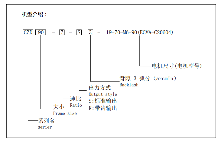 CZD系列(图1)