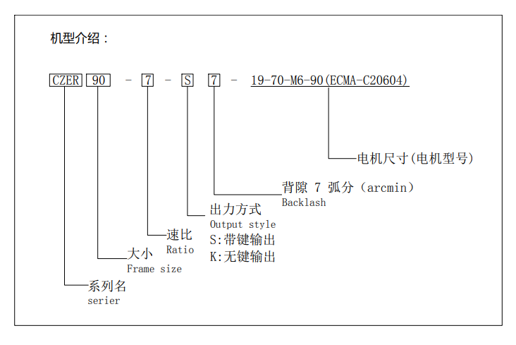 行星减速机CZER系列(图1)