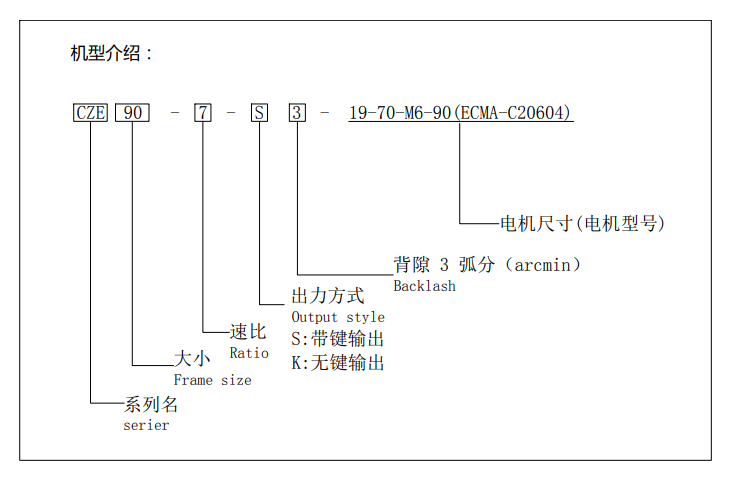 行星减速机CZE系列(图1)