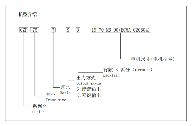 行星减速机CZER系列(图1)