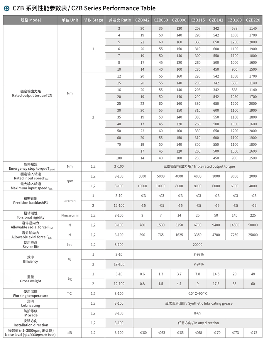 行星减速机CZB系列(图1)