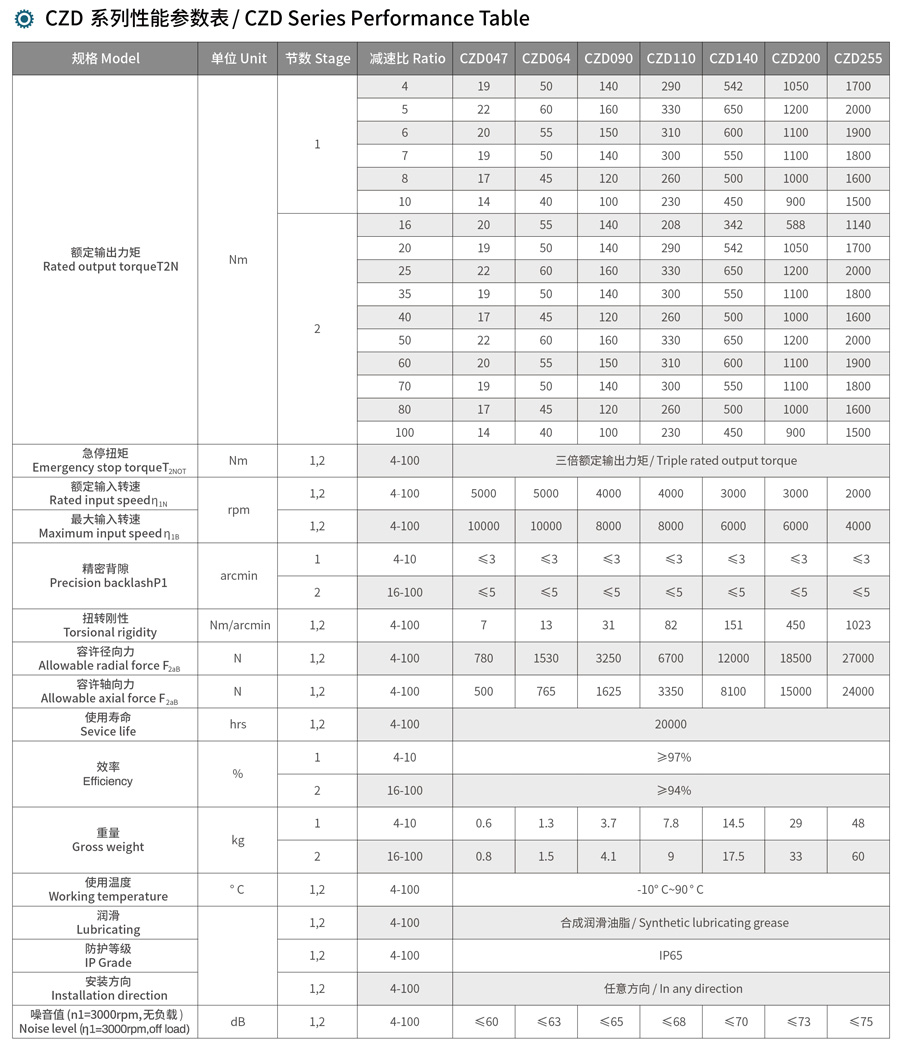 CZD系列(图2)