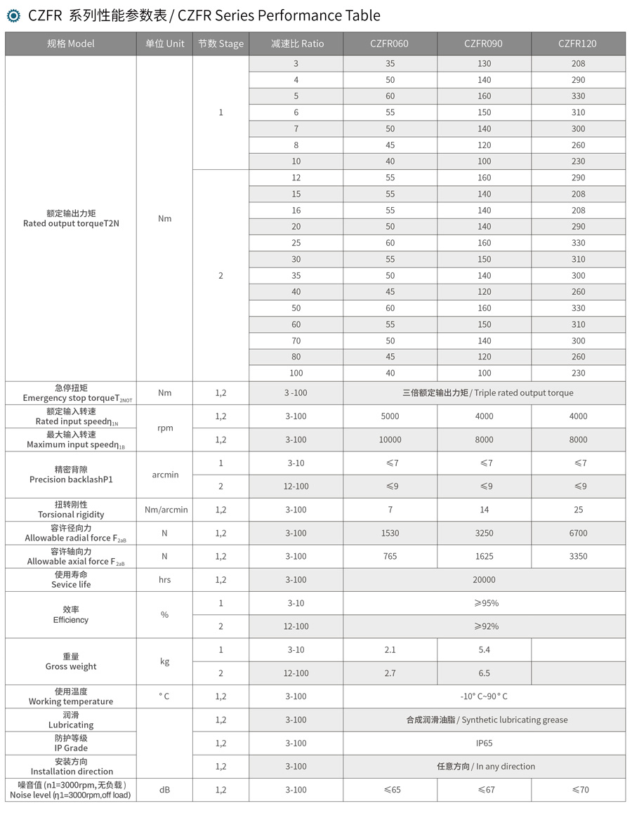 行星减速机CZFR系列(图2)
