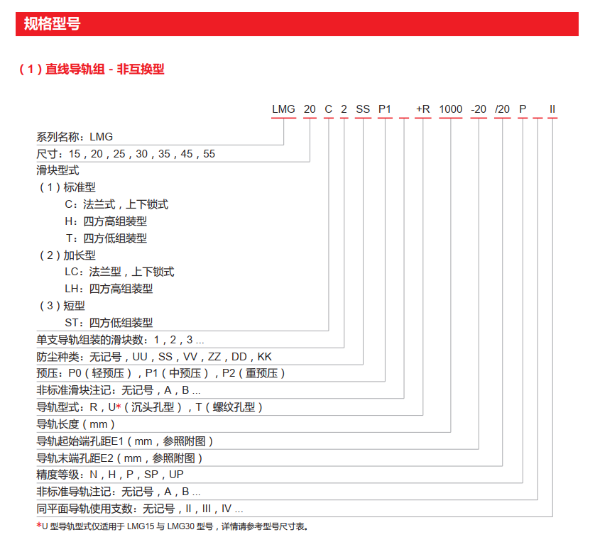 标准型-LMG系列(图3)
