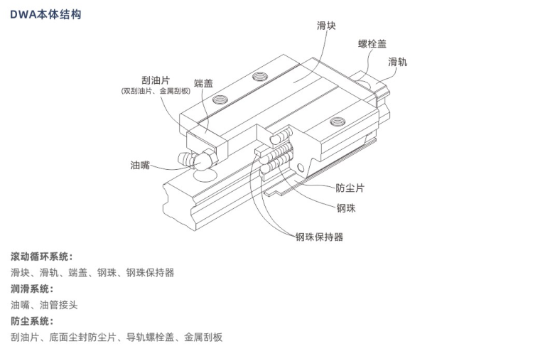 DWA高组装导轨(图2) DWA高组装导轨(图2)